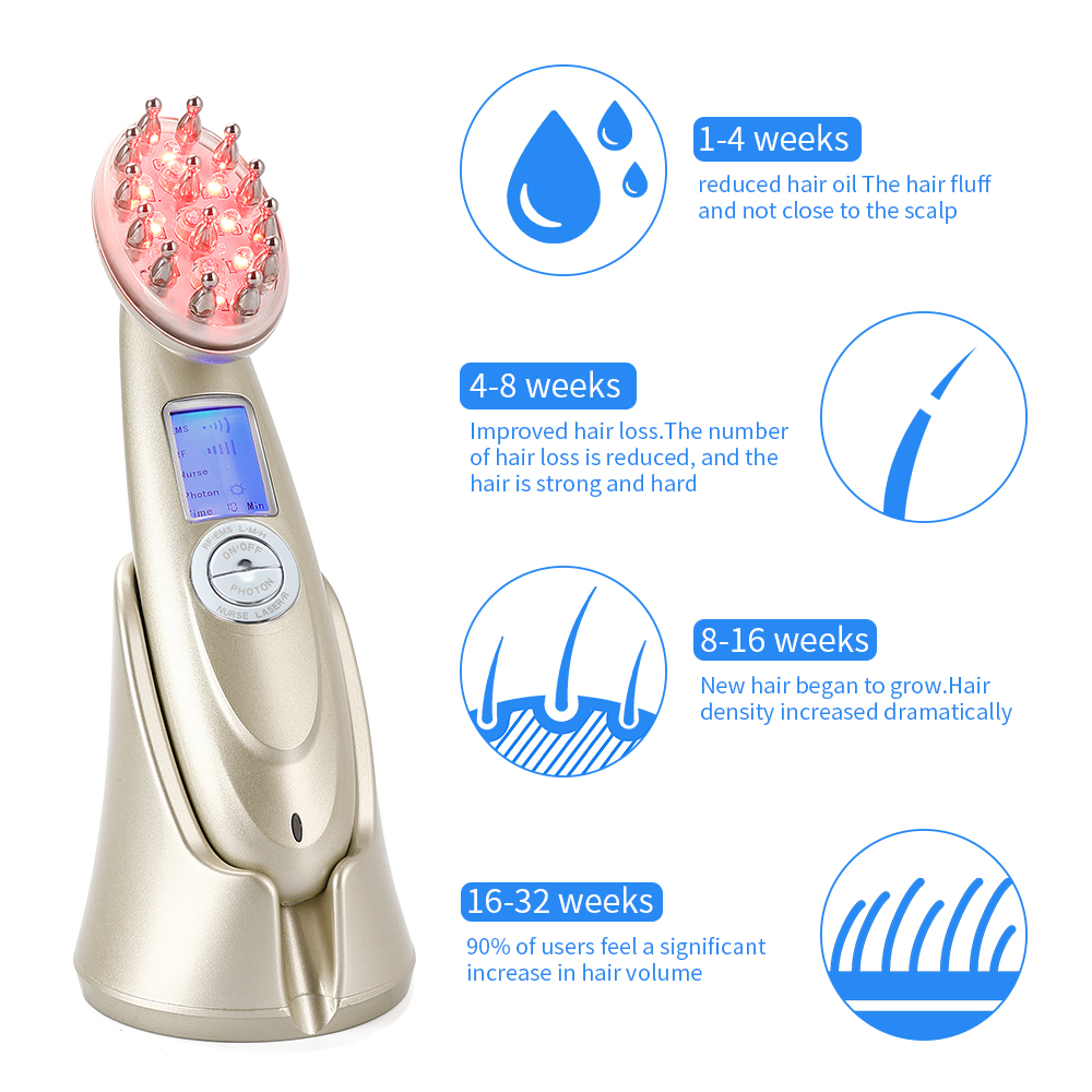 Pente elétrico para cresciment - Hair Care For Hair Growth avaliação e preço
